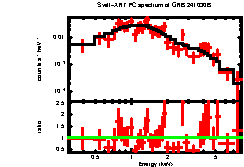 Image of the spectrum