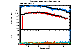 Image of the spectrum