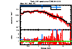 Image of the spectrum