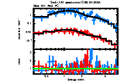 Image of the spectrum