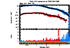 Image of the spectrum