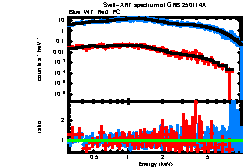 Image of the spectrum
