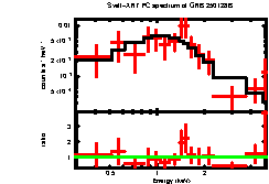 Image of the spectrum