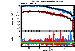 Image of the spectrum
