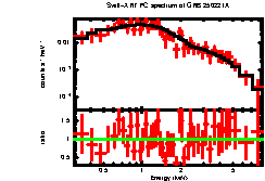 Image of the spectrum