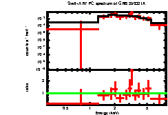 Image of the spectrum