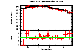 Image of the spectrum