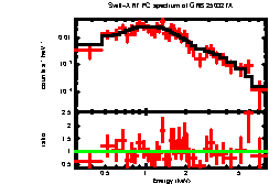 Image of the spectrum