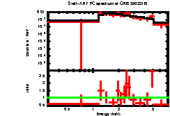 Image of the spectrum