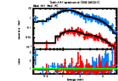 Image of the spectrum