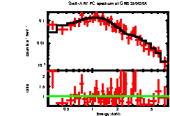 Image of the spectrum