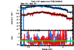 Image of the spectrum