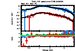 Thumbnail of GRB250509A