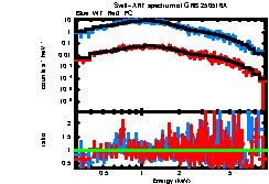 Thumbnail of GRB250516A