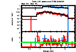 Image of the spectrum