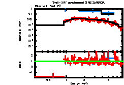 Image of the spectrum