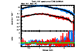 XRT spectrum of GRB 250605A