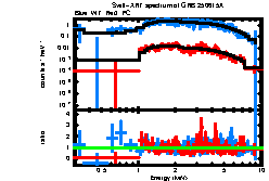 Image of the spectrum
