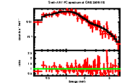 Image of the spectrum