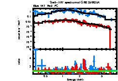 Image of the spectrum