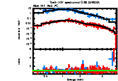 Image of the spectrum