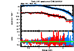 Image of the spectrum