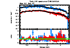 Thumbnail of GRB250725A