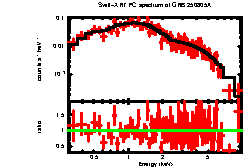 Thumbnail of GRB250805A