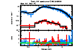 XRT spectrum of GRB 250809A