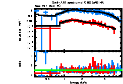 Image of the spectrum