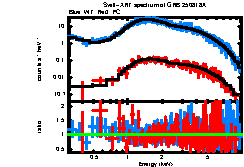 Thumbnail of GRB250818A