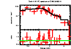 Image of the spectrum