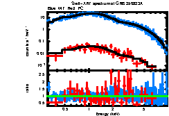 Thumbnail of GRB250823A
