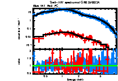 Image of the spectrum