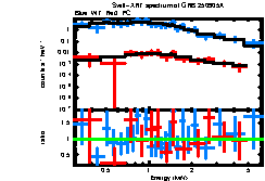 Thumbnail of GRB250905A