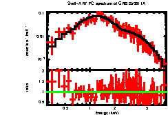 Image of the spectrum