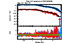 Image of the spectrum