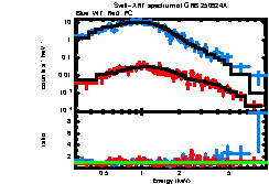 Image of the spectrum