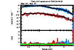 Image of the spectrum