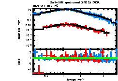 Image of the spectrum