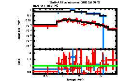 Image of the spectrum