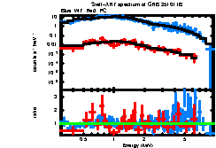 Image of the spectrum