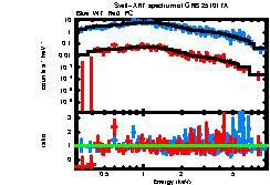 XRT spectrum of GRB 251017A