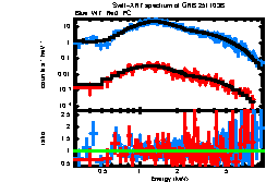 XRT spectrum of GRB 251103B