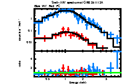 Image of the spectrum