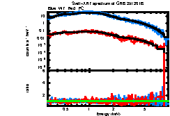 Thumbnail of GRB251201B