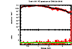 Image of the spectrum