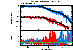 Thumbnail of GRB251205A