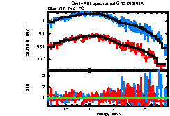 Thumbnail of GRB260101A