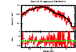 Image of the spectrum